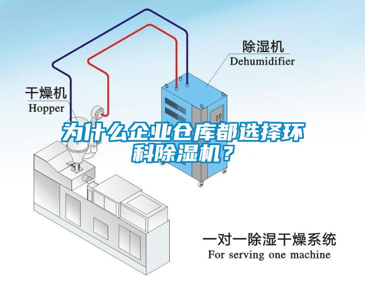 為什么企業(yè)倉庫都選擇環(huán)科除濕機？
