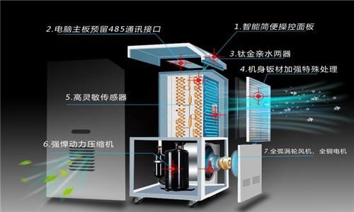什么因素決定了除濕器的工作效率？
