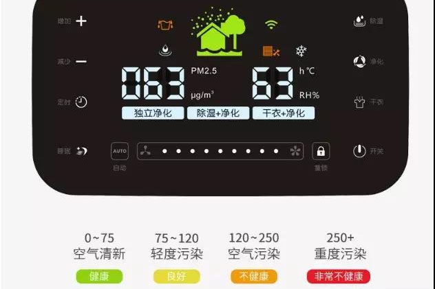 南方暴雨將歇，除濕未停