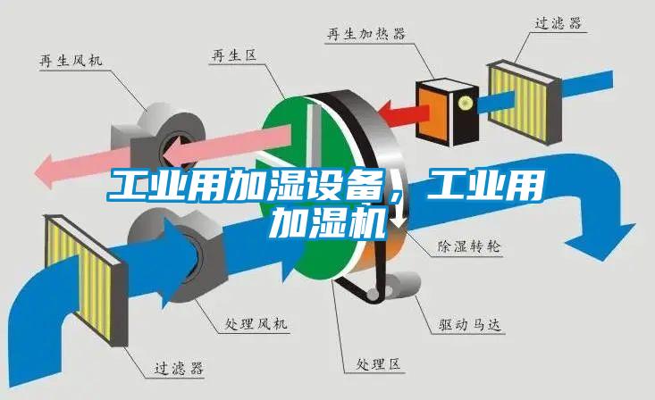 工業(yè)用加濕設(shè)備，工業(yè)用加濕機(jī)