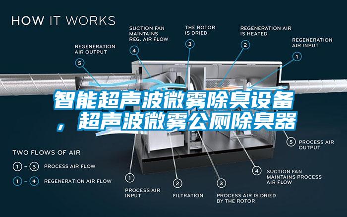 智能濕度控制器，除濕機(jī)可實(shí)時(shí)控濕