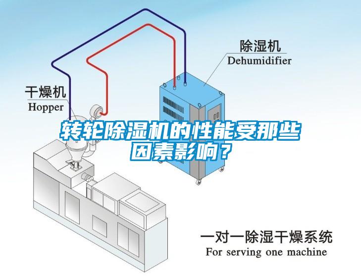 轉(zhuǎn)輪除濕機(jī)的性能受那些因素影響？