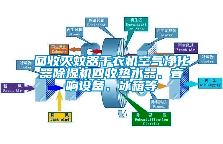 回收滅蚊器干衣機(jī)空氣凈化器除濕機(jī)回收熱水器、音響設(shè)備、冰箱等