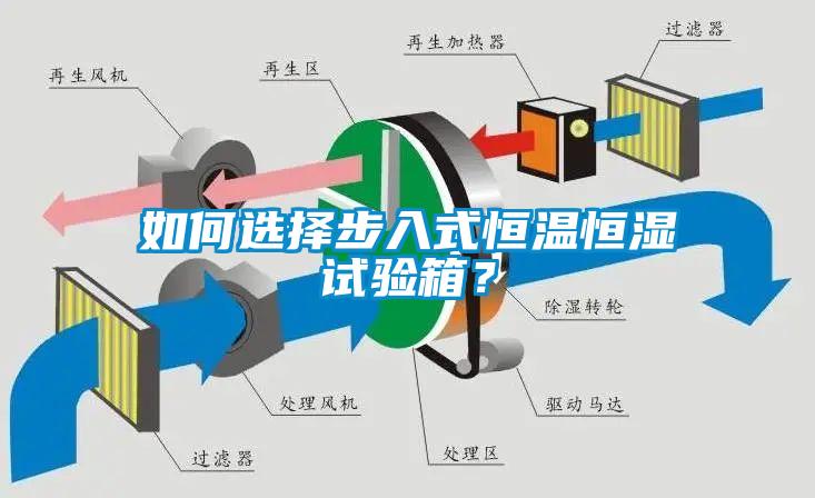 如何選擇步入式恒溫恒濕試驗箱？