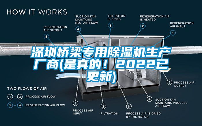 深圳橋梁專用除濕機(jī)生產(chǎn)廠商(是真的！2022已更新)