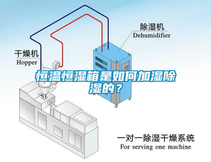 恒溫恒濕箱是如何加濕除濕的？