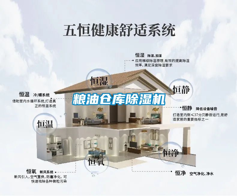 糧油倉(cāng)庫除濕機(jī)