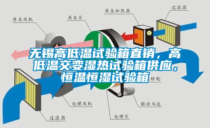 無錫高低溫試驗箱直銷，高低溫交變濕熱試驗箱供應，恒溫恒濕試驗箱